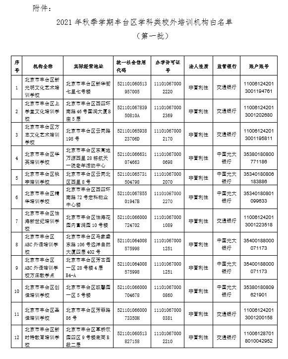 北京东城等10区公布学科类培训机构白名单，艺术培训营利性民办机构获关注